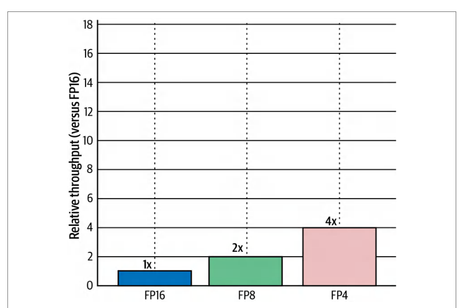 图 2-3