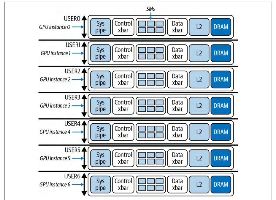 图 3-8