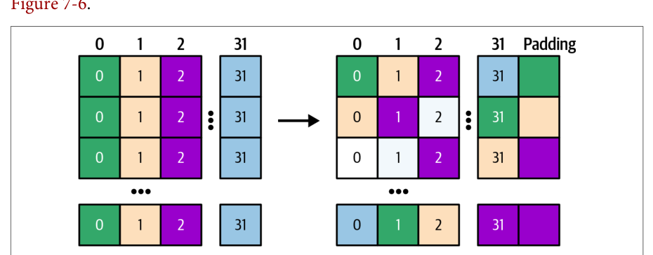 图 7-6