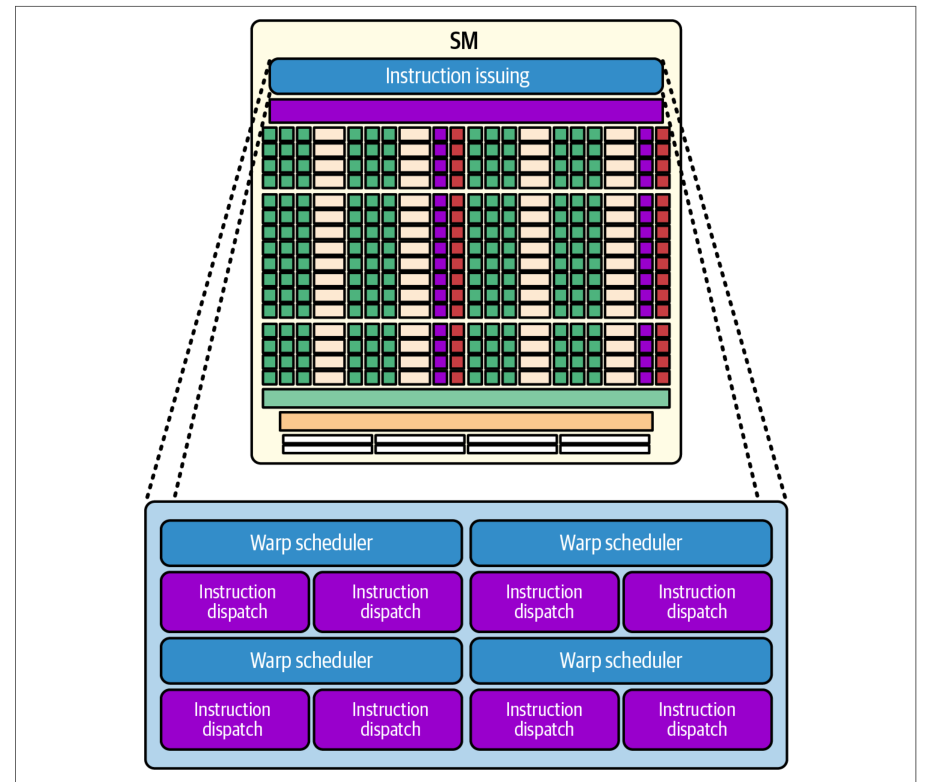 图 8-9
