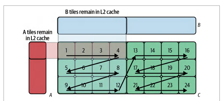 图 10-12