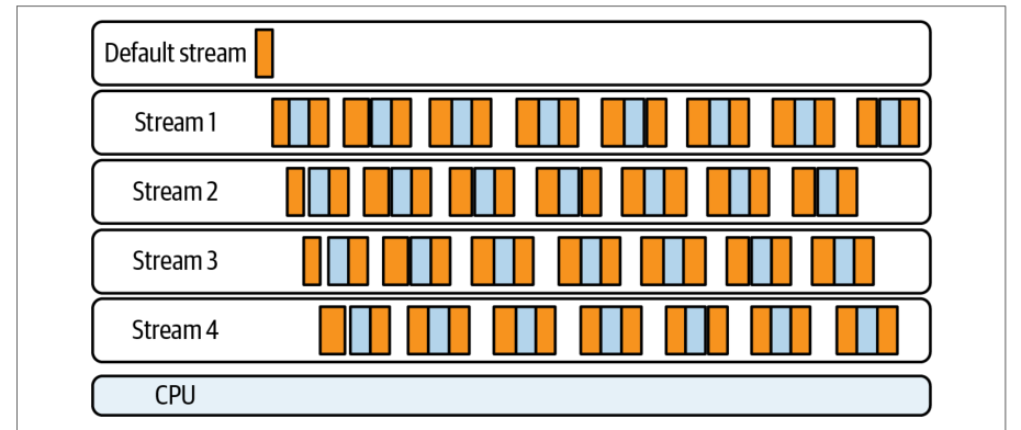 图 11-4