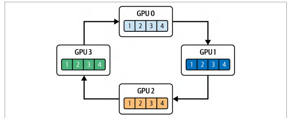 图 11-8