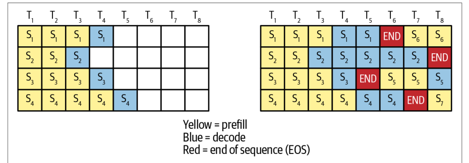图 16-6