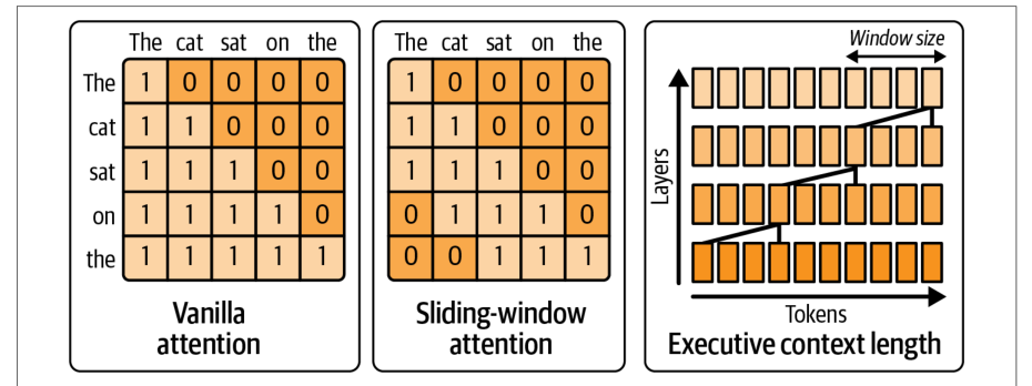图 19-5